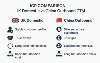 中国出海企业的GTM VS英国本土公司的GTM 中国出海企业的GTM VS英国本土公司的GTM